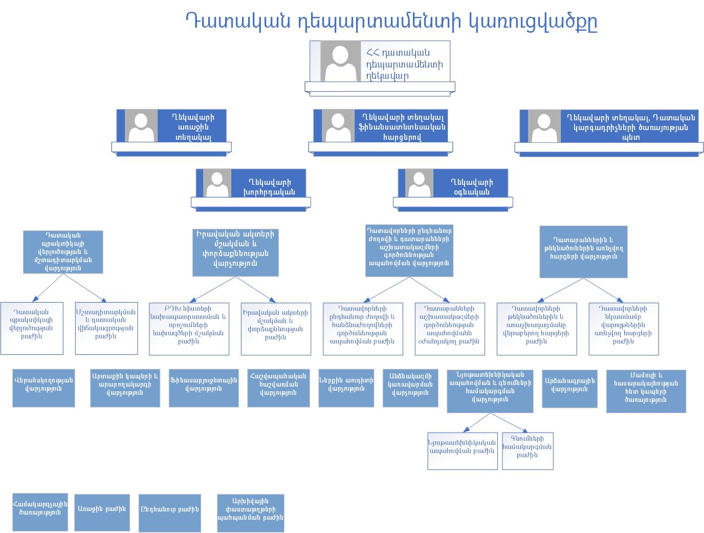 Կառուցվածքի գծապատկեր