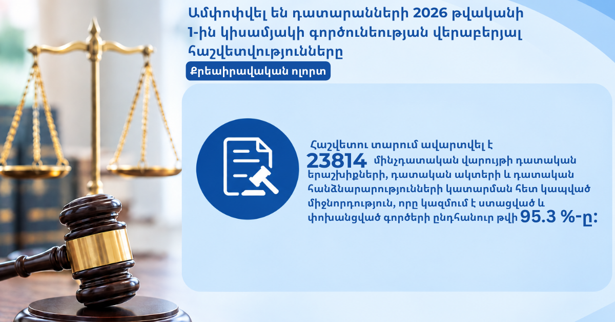 Ամփոփվել են դատարանների 2026 թվականի 1-ին կիսամյակի գործունեության վերաբերյալ հաշվետվությունները. Քրեաիրավական ոլորտ